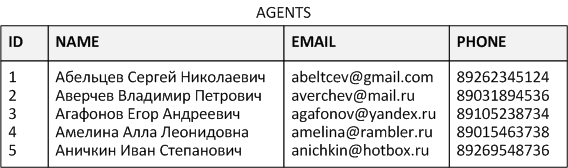 Log_Example1